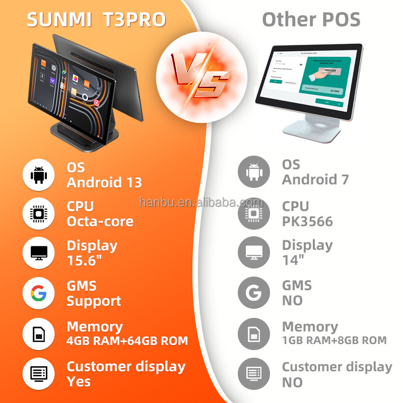 SUNMI T3 PRO MAX Touch Screen  – Pos Terminal Android Bewertung und Preis