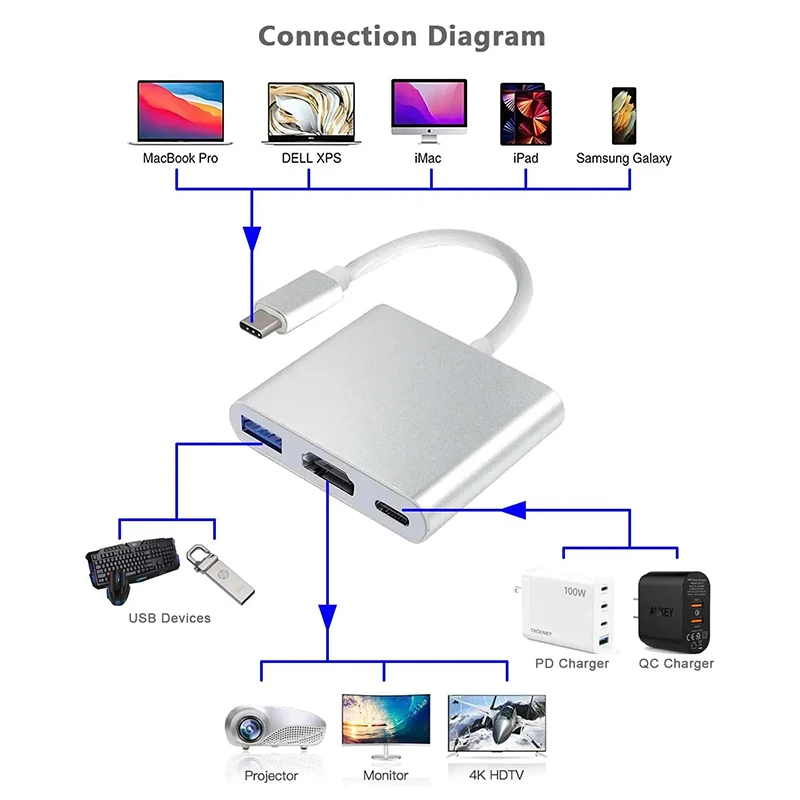 3 IN 1 USB PD HDMI Docking Sta – Docking Station Usb C Bewertung und Preis