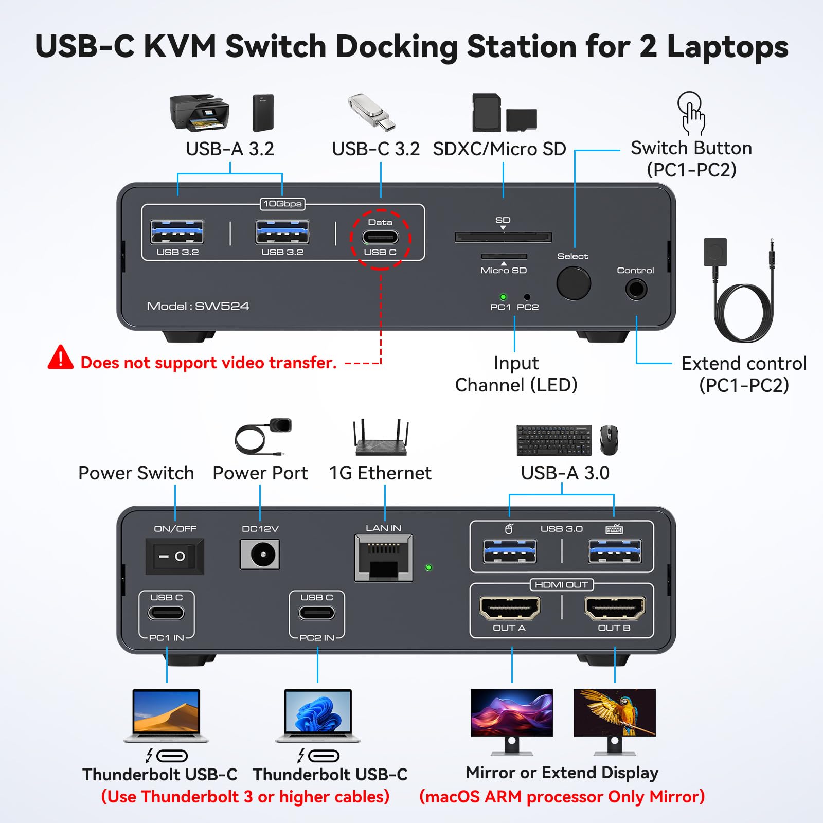 USB C KVM Switch 2 Monitors 2  – Docking Station Usb C Bewertung und Preis