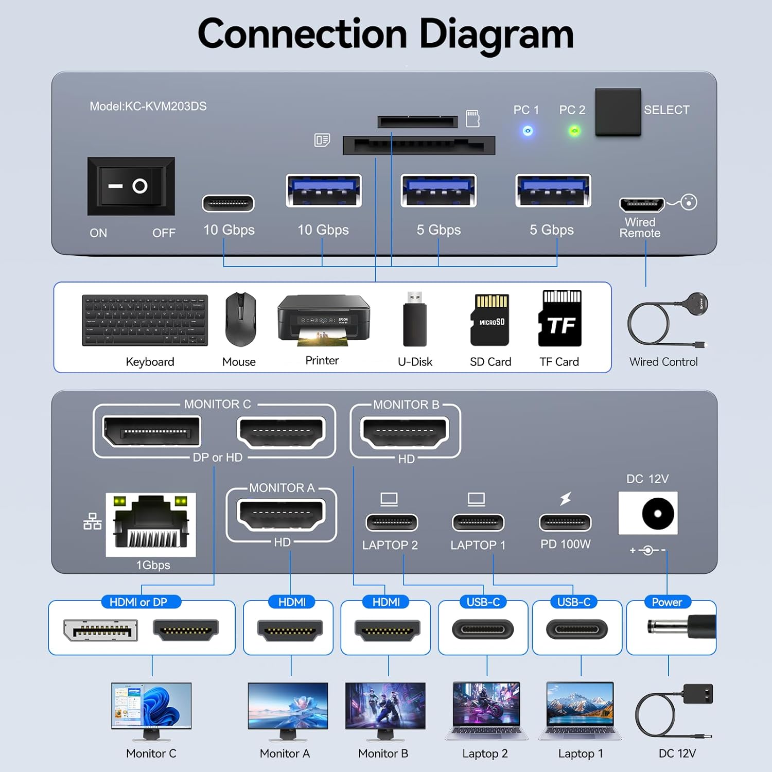 USB C KVM Switch 3 Monitors 2  – Docking Station Usb C Bewertung und Preis